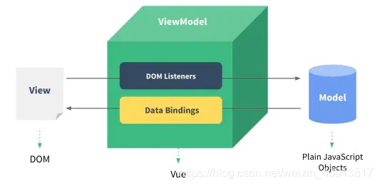mvvm