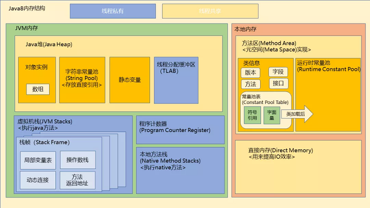 内存结构