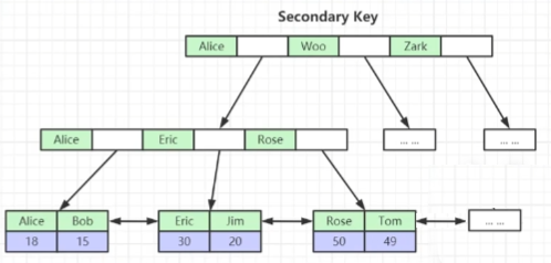 innodb